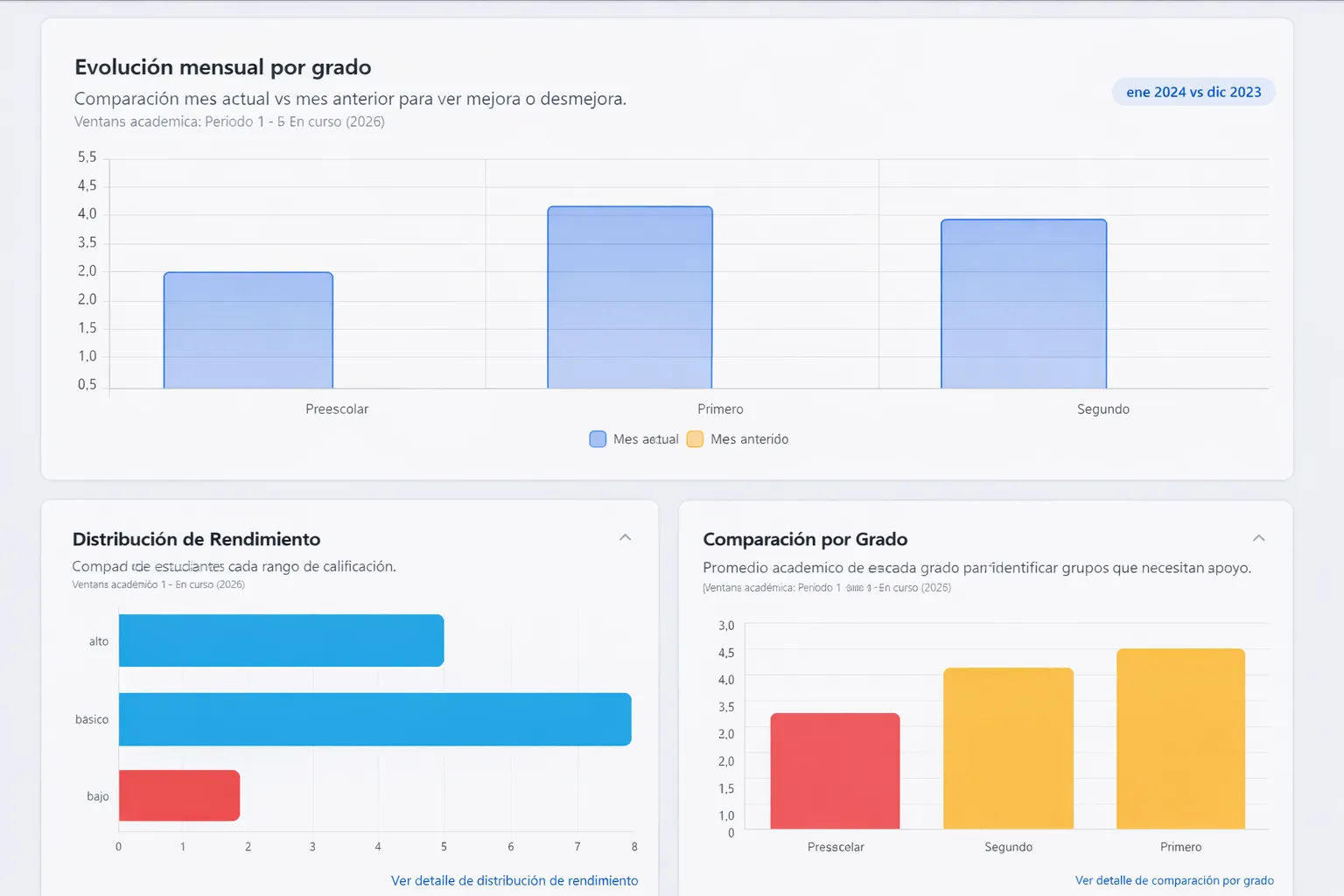 Dashboard de SaberNexus - Gestión escolar
