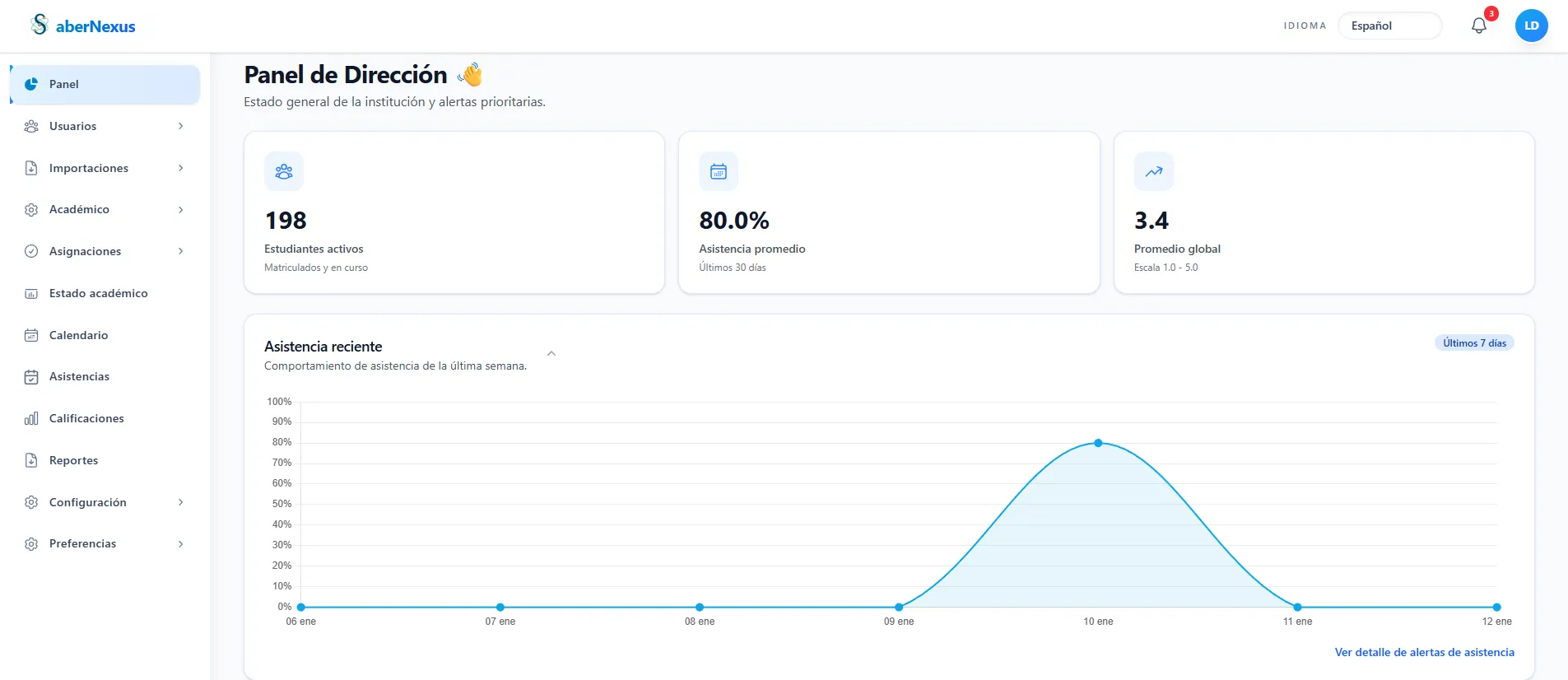 Dashboard de SaberNexus - Gestión escolar